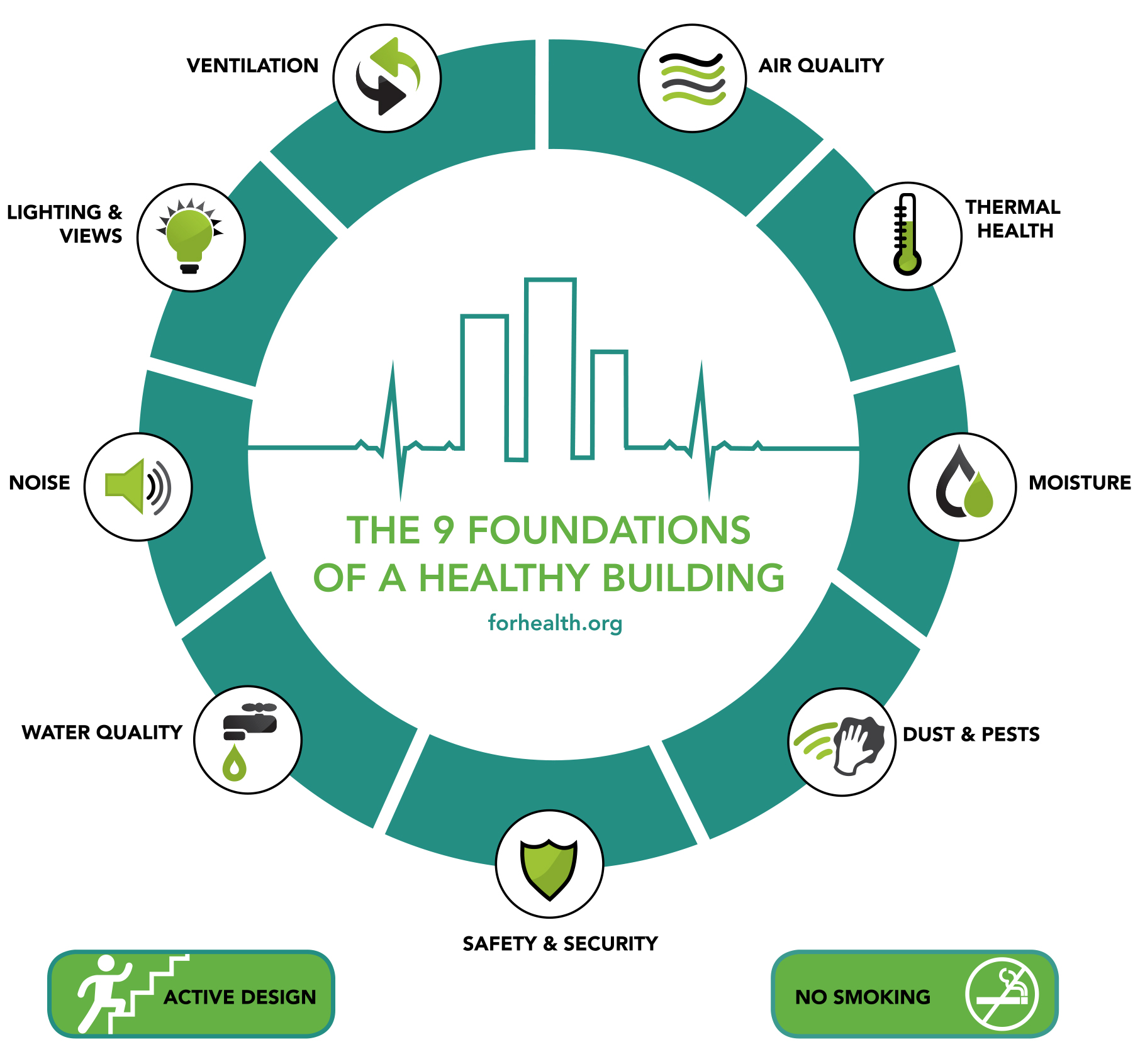 Returning To The Office: Navigating Wellness And Physical Space